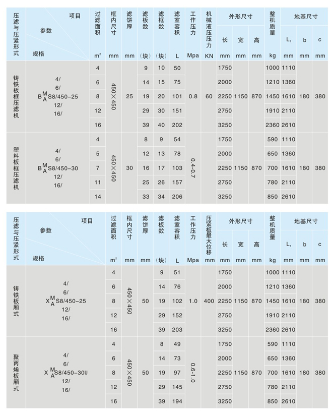 450型千斤顶压紧压滤机(图1)