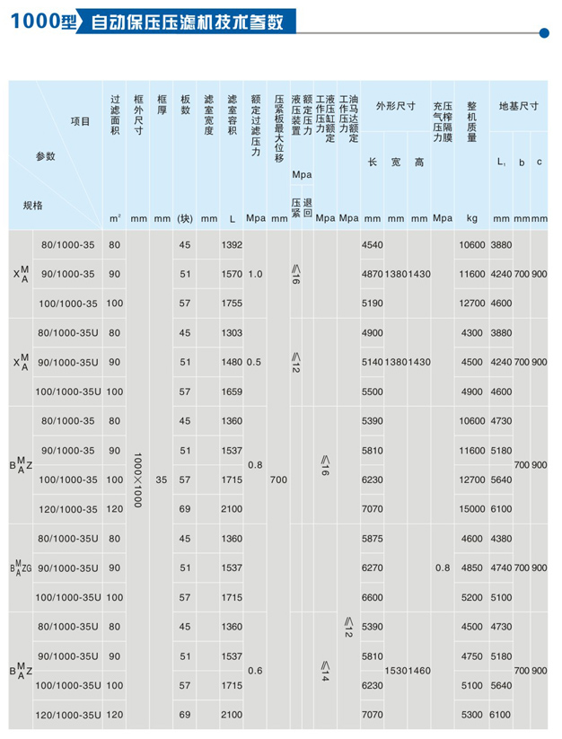 1000型隔膜压榨压滤机(图1)