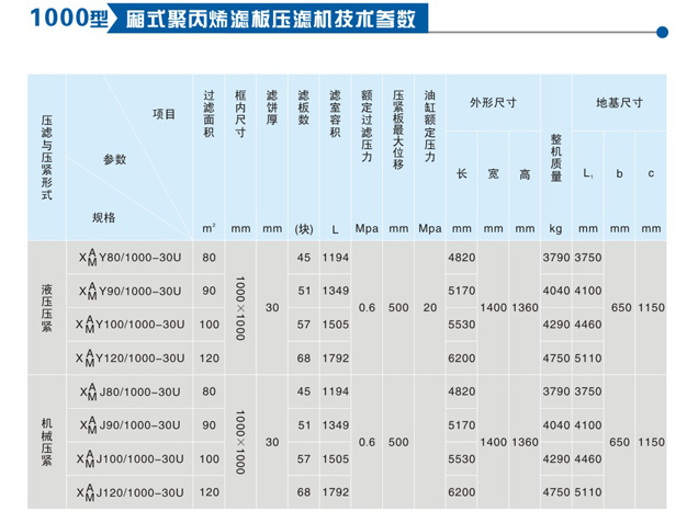 1000型隔膜压榨压滤机(图2)