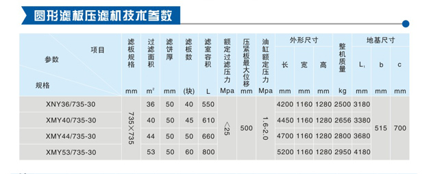 735型机械压紧压滤机(图1)