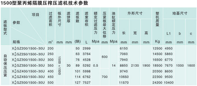 1500型聚丙烯隔膜压榨压滤机(图2)