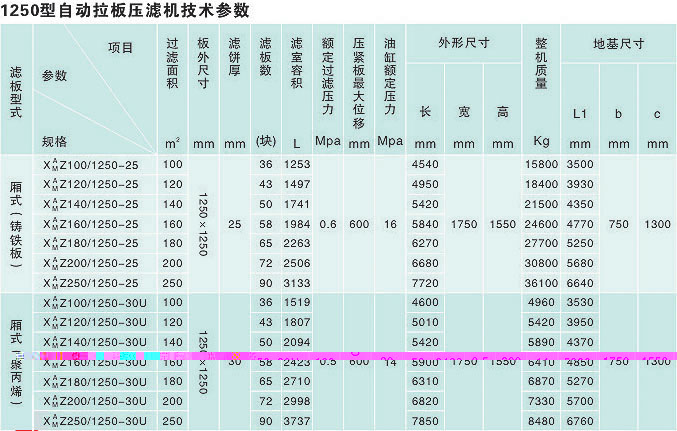 1250型全自动压滤机(图2)