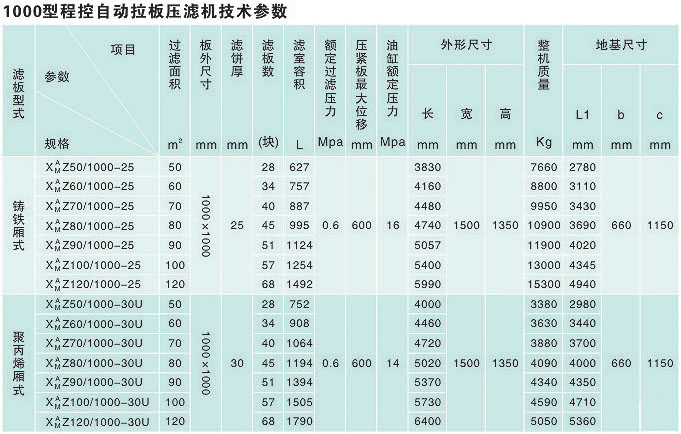 1000型程控全自动压滤机(图2)