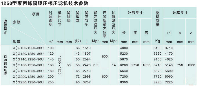 1250型隔膜压榨压滤机(图2)