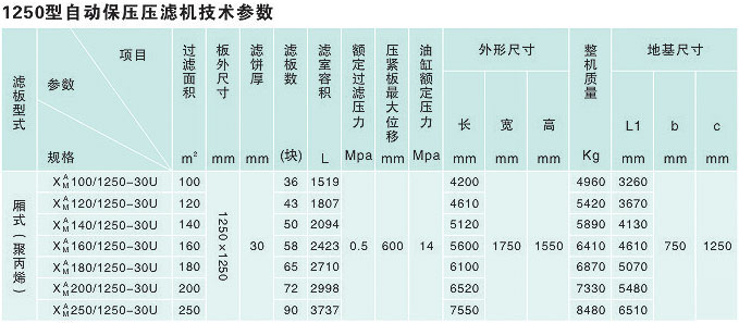 1250型自动保压压滤机(图2)