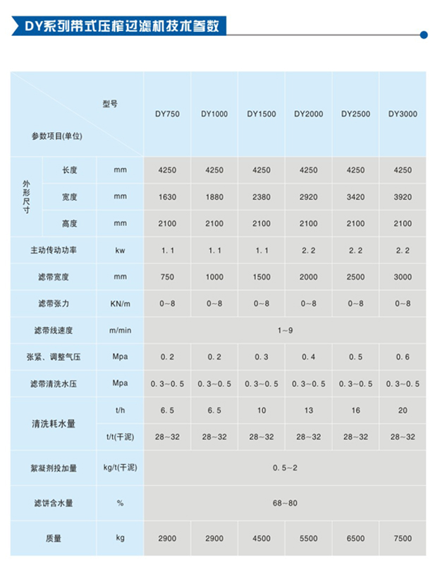 带式压榨过滤机(图1)